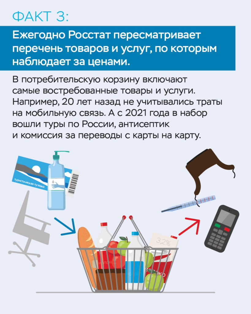 8 фактов об инфляции. Что нужно знать о динамике цен каждому? | 13.09.2021  | Славянск-на-Кубани - БезФормата