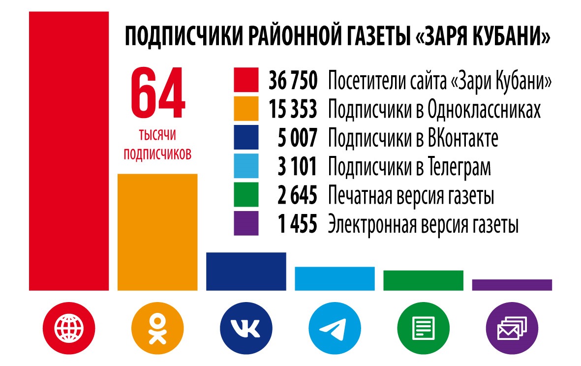 Мы читаем и нас читают…» – Заря Кубани Новости Славянска-на-Кубани