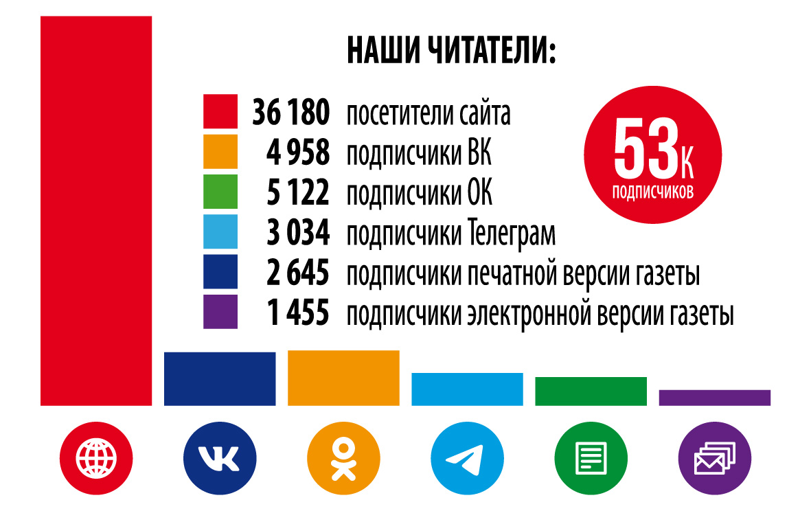 Нас читают 53 К! – Заря Кубани Новости Славянска-на-Кубани