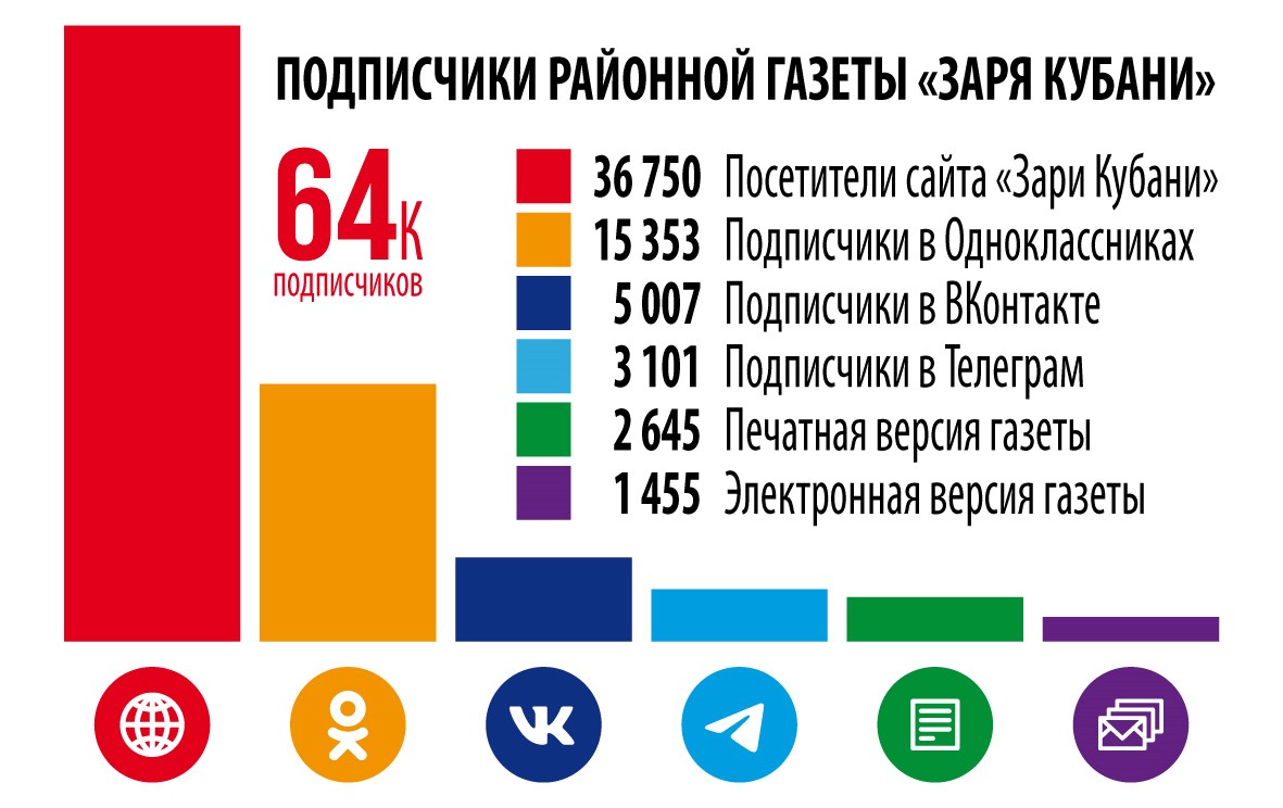 Мы читаем и нас читают…» | 21.06.2024 | Славянск-на-Кубани - БезФормата